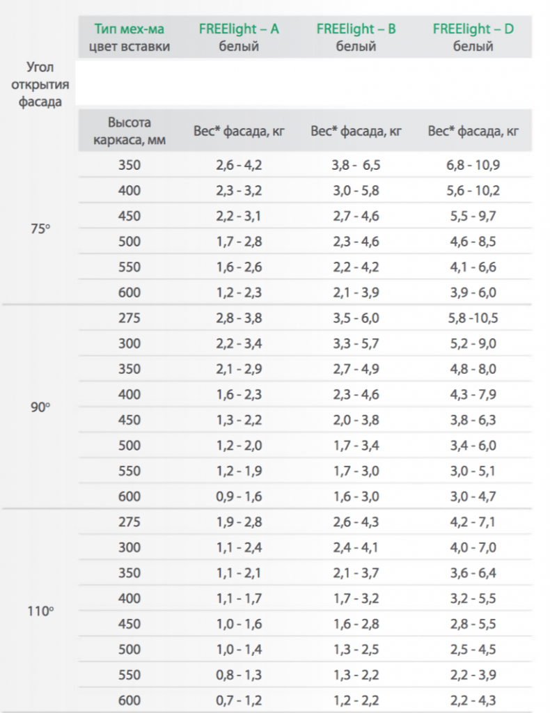 FREElight таблица без пуша.png