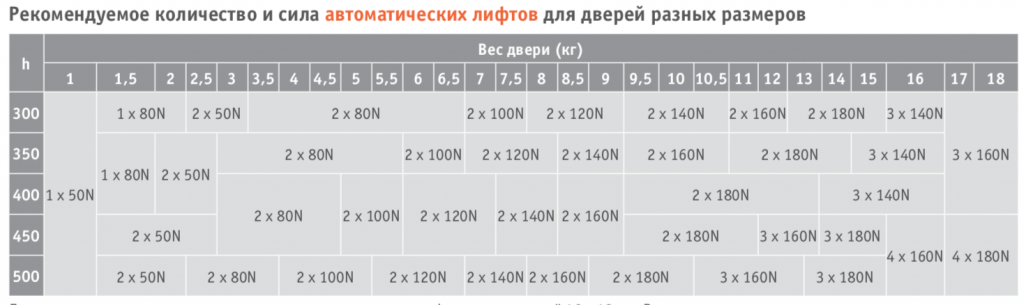 K12 244 подъем таблица.png